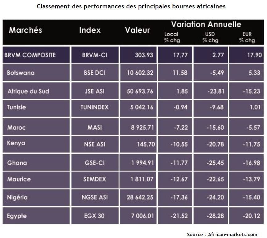 classement