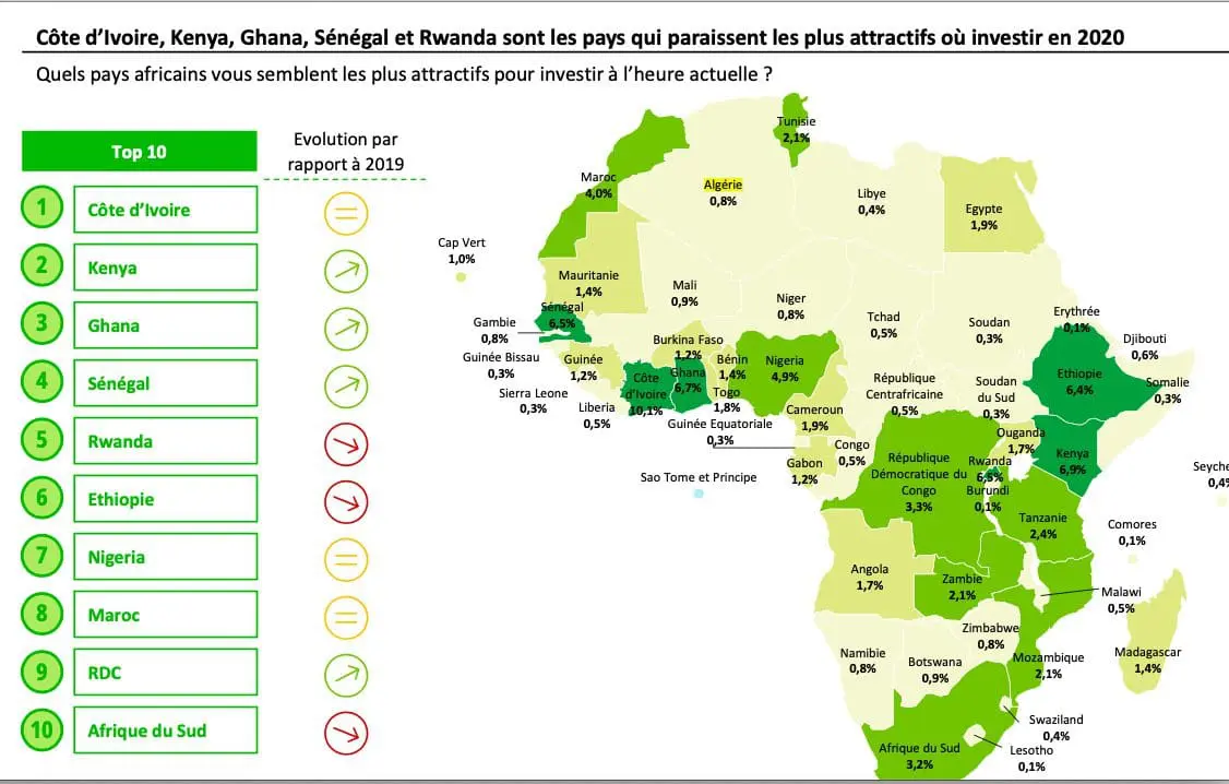 Afrique, Investissement, Confiance, Deloitte, Africa CEO Survey