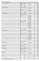 En mars 2024, le baromètre du crédit habitat d'Afdal.ma confirme la vitalité et l'adaptabilité du marché immobilier marocain, avec des conditions de prêt avantageuses qui témoignent de l'engagement continu des banques à répondre aux besoins variés des emprunteurs. 
 
