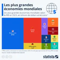 La stratégie du Brésil repose sur trois axes principaux : l'exploitation de ses ressources naturelles, qui lui confère une grande marge de manœuvre en raison de la diversité de ses richesses ; le développement régional, visant à consolider son leadership en Amérique latine en favorisant l'intégration régionale et en impliquant ses voisins dans les bénéfices de sa montée en puissance ; et l'utilisation du soft power, à travers une diplomatie basée sur la coopération et la promotion de son modèle de développement via des institutions régionales comme le MERCOSUR et l'UNASUR (Union des Nations sud-américaines).