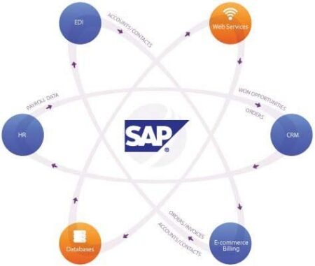 « Skills for Africa », ou comment SAP stimule l’emploi en Afrique SAP
