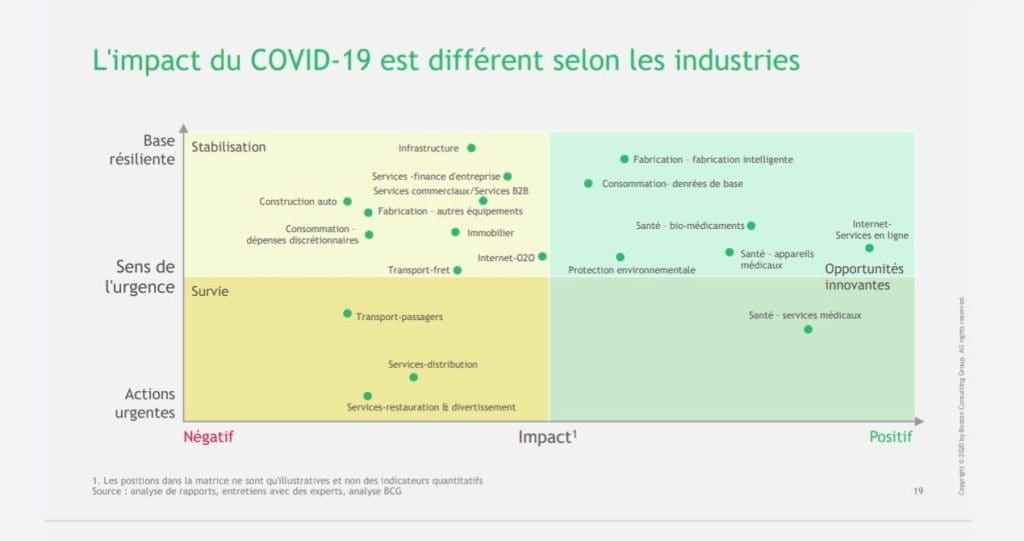 impact covid19 chine