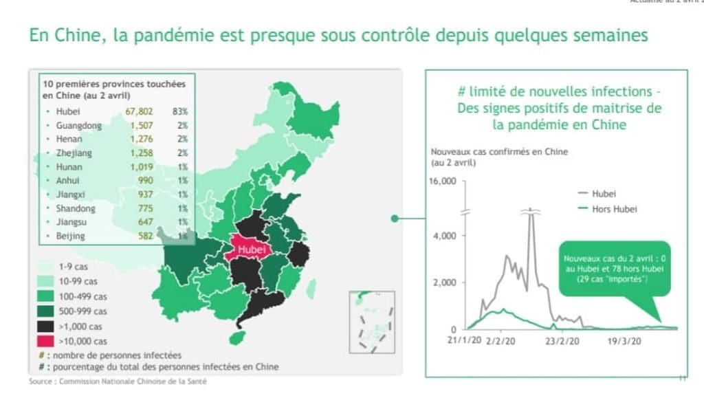 pandemie sous controle chine
