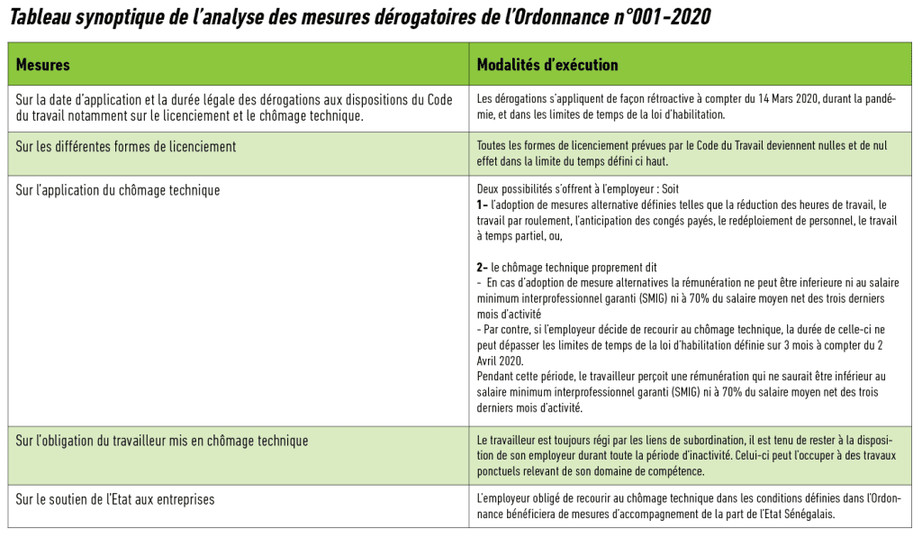 tableau synoptique de l’analyse des mesures dérogatoires de l’Ordonnance n•001-2020