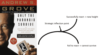 20 leçons en 20 ans : Leçon 18- La complaisance ou la règle du redoublement d’efforts Andy Grove
