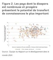 Les États-Unis ont accompli de grandes avancées dans le développement inclusif de leur main-d’œuvre et la valorisation des compétences de tous. Plus d’un tiers de la croissance économique des États-Unis entre 1960 et 2010 est mise à l'actif (a) de la diminution des discriminations raciales et sexuelles dans l’éducation et sur le marché du travail. 