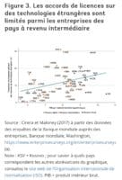 Le « marché secondaire » de l’innovation (revente de brevets ou octroi de licences, par exemple) est tout aussi important que l’innovation elle-même. Il a joué un rôle immense aux États-Unis, où, entre 1870 et 1910, les inventeurs ont été toujours plus nombreux à solliciter les services de plus de 500 agents spécialisés afin de surmonter la complexité des transactions de brevets.