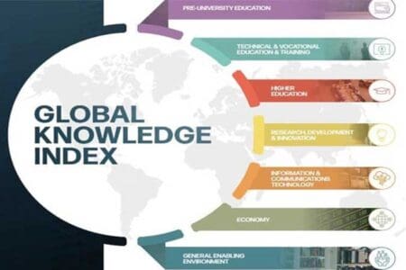Innovation et savoir | d’un indice à l’autre