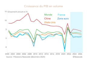 Édito | Le scénario économique mondial pour 2026