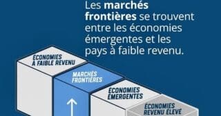Ce nouvel indice rassemblerait entre 20 et 25 pays, dont l’Egypte, le Vietnam, le Kenya, le Maroc, le Kazakhstan, le Pakistan, le Nigeria, le Sri Lanka ou encore le Bangladesh, avec des pondérations plafonnées afin d’éviter une concentration excessive.