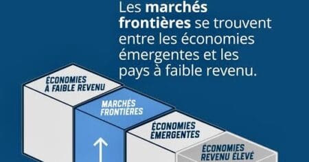 Ce nouvel indice rassemblerait entre 20 et 25 pays, dont l’Egypte, le Vietnam, le Kenya, le Maroc, le Kazakhstan, le Pakistan, le Nigeria, le Sri Lanka ou encore le Bangladesh, avec des pondérations plafonnées afin d’éviter une concentration excessive.