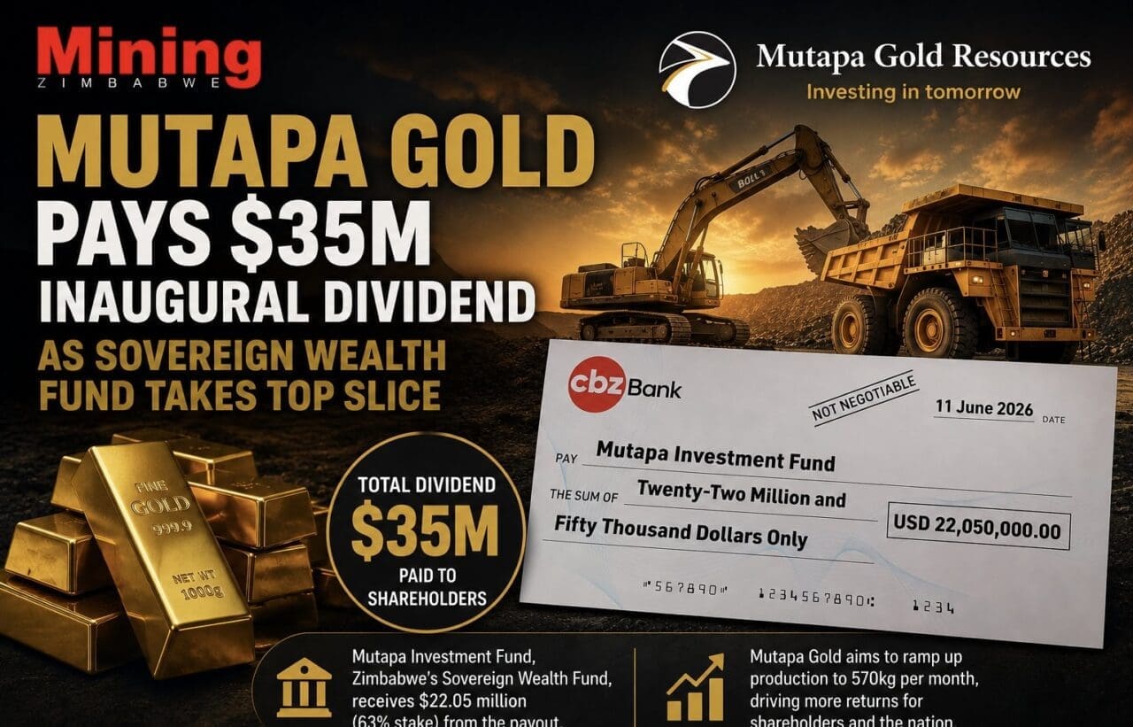 Zimbabwe | Mines : la ruée vers l’or se confirme pour la compagnie publique En 2025, le Zimbabwe a engrangé 4,61 milliards de dollars grâce aux exportations d'or, soit près de la moitié des exportations totales du pays, qui s'élevaient à 9,7 milliards de dollars.