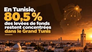 Tunisie | Financement : Tunis cherche à décentraliser l’accès au capital-risque pour ses startups La concentration géographique du capital-risque tunisien reste forte durant cette année 2026. Alors que le pays dispose d'un fonds de fonds de 100 millions d'euros et de plusieurs dispositifs publics dédiés aux startups, la grande majorité des levées continue de se réaliser dans le Grand Tunis.